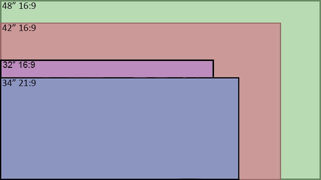 48 vs 32 42 vs 34 Monitor Size