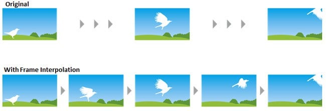 4k tv soap opera effect