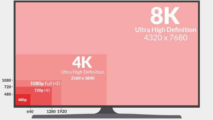 720p vs 1080p vs 4k