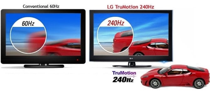 actual refresh rates of tvs