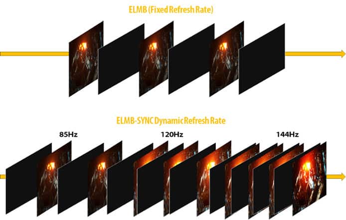 asus elmb sync technology