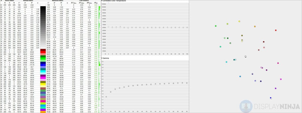 BenQ PD3220U After Calibration