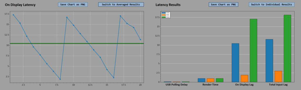 BenQ PD3220U Input and Display Lag