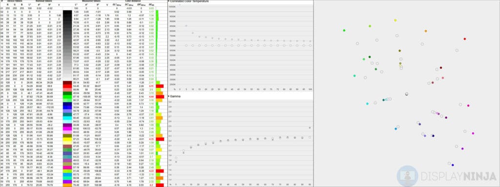 BenQ PD3220U Picture Accuracy Default
