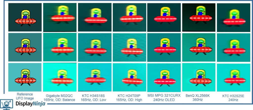 Blur Busters UFO Comparison DisplayNinja Reviews February 2025