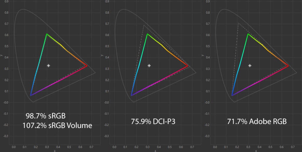 Cooler Master GA241 Color Gamut