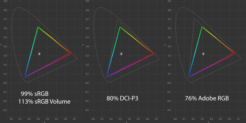 Cooler Master GA271 Color Gamut
