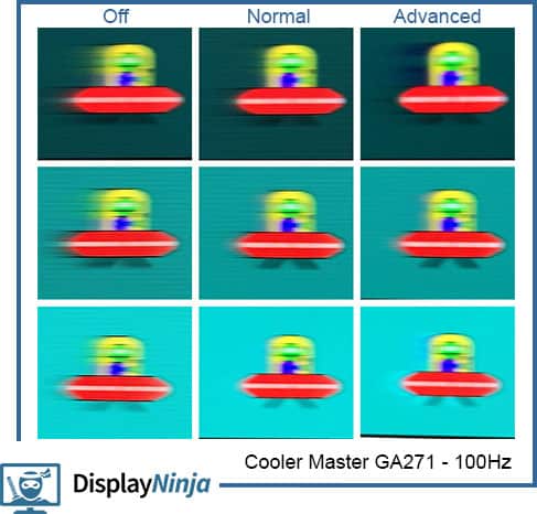 Cooler Master GA271 Overdrive 100Hz