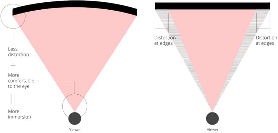 curved monitors vs flat monitors image distortions