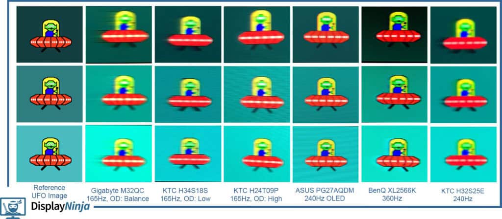 DisplayNinja Blur Busters UFO Comparison September 2024