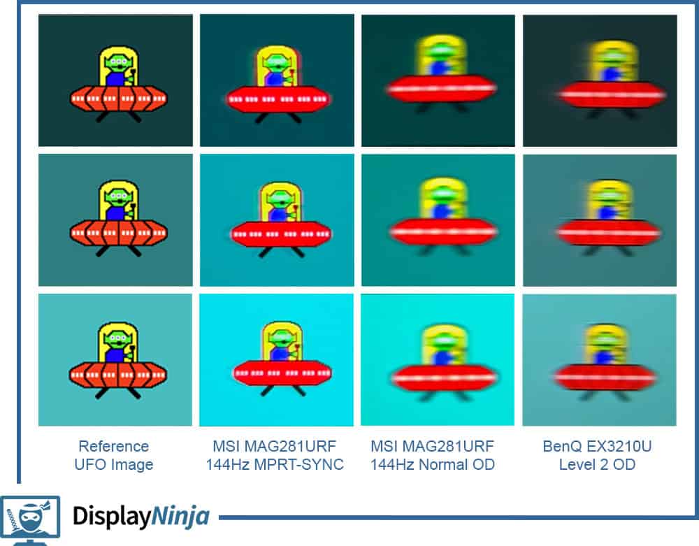 DisplayNinja Monitor Motion Comparison