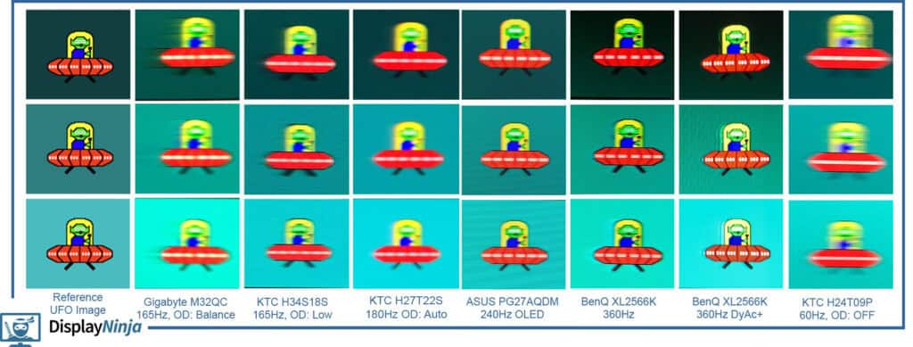DisplayNinja UFO Ghosting Test Monitor Comparison