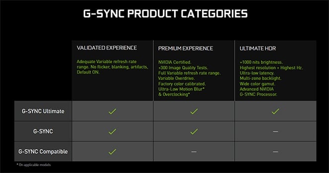 G SYNC Ultimate Old Requirements