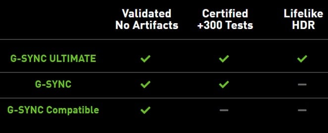 G SYNC Ultimate Requirements