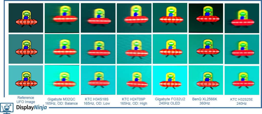 Gigabyte Fo32U2 UFO Ghosting Test Comparison