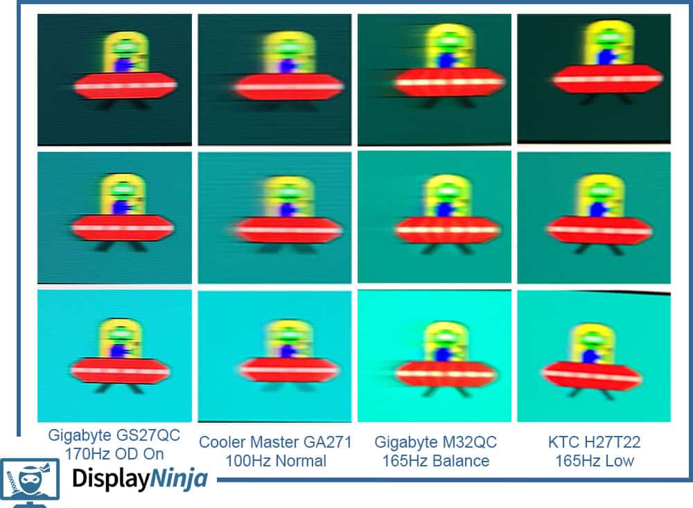 Gigabyte GS27QC Response Time UFO Comparison