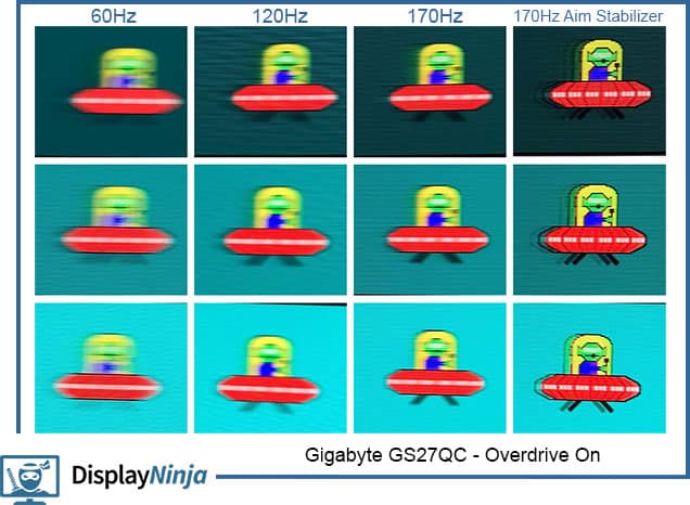 Gigabyte GS27QC UFO Test Overdrive On