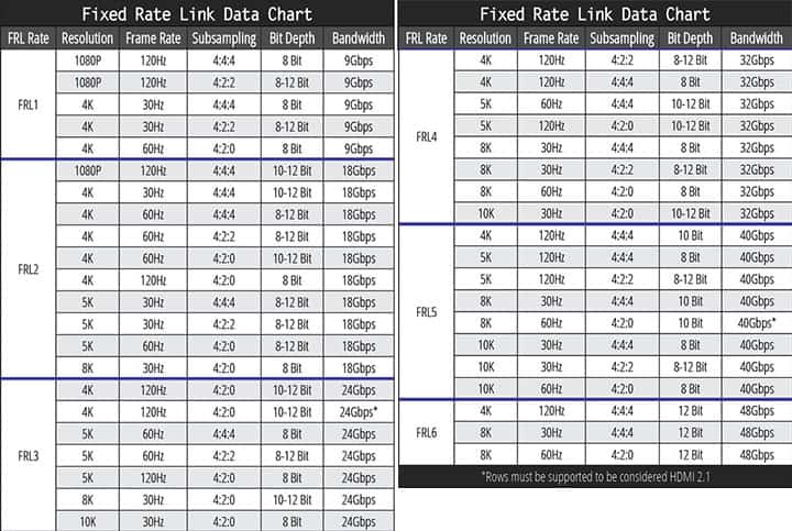 HDMI 2.1 FRL Data Chart