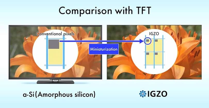 igzo display technology
