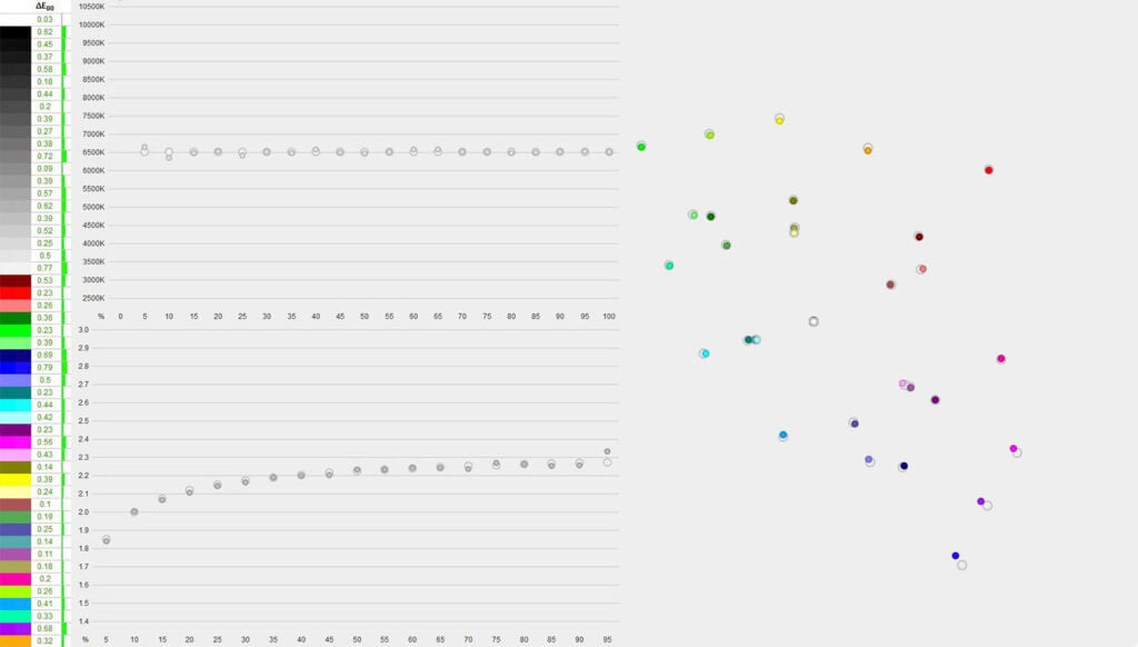 KTC A32Q8 After Calibration