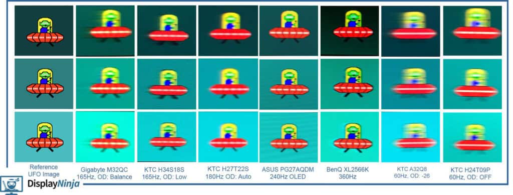 KTC A32Q8 Blur Busters Ghosting UFO Test