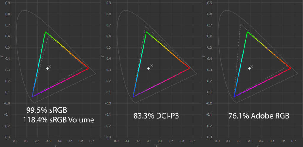 KTC A32Q8 Color Gamut
