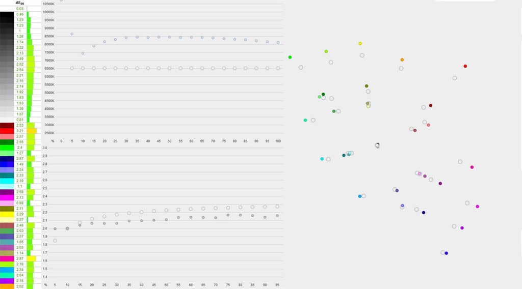KTC A32Q8 Image Accuracy Out of the Box