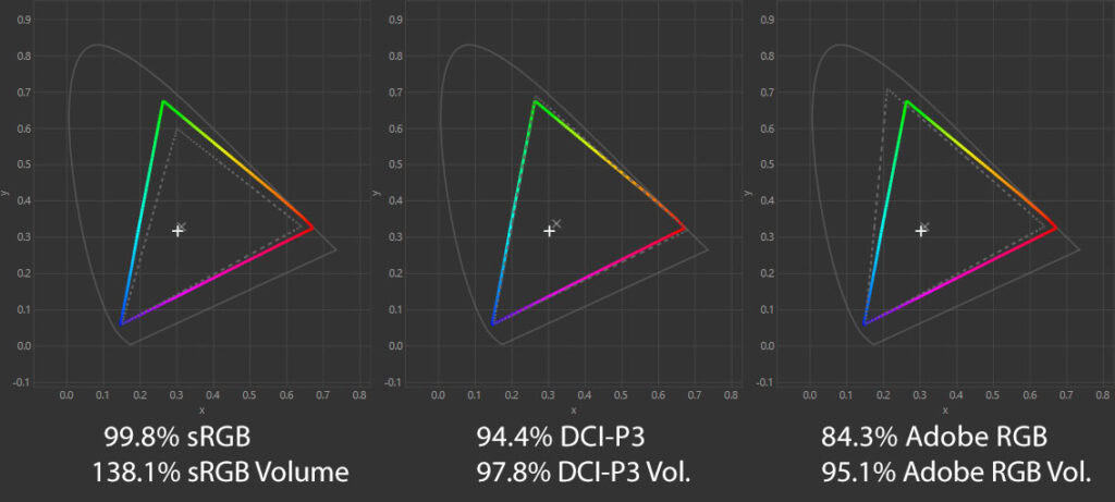 KTC G27P6S Color Gamut