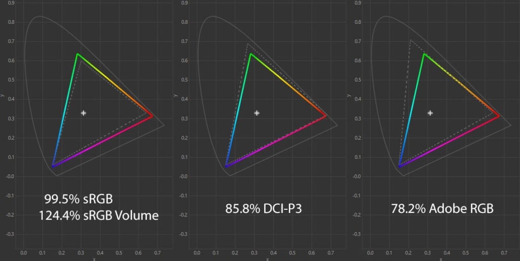 KTC H24T09Plus Color Gamut