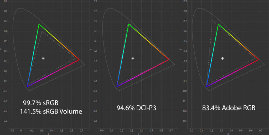 KTC H27T22 Color Gamut
