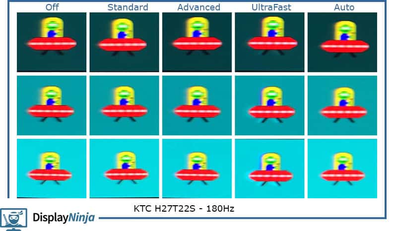 KTC H27T22S Blur Busters UFO Ghosting Test 180Hz