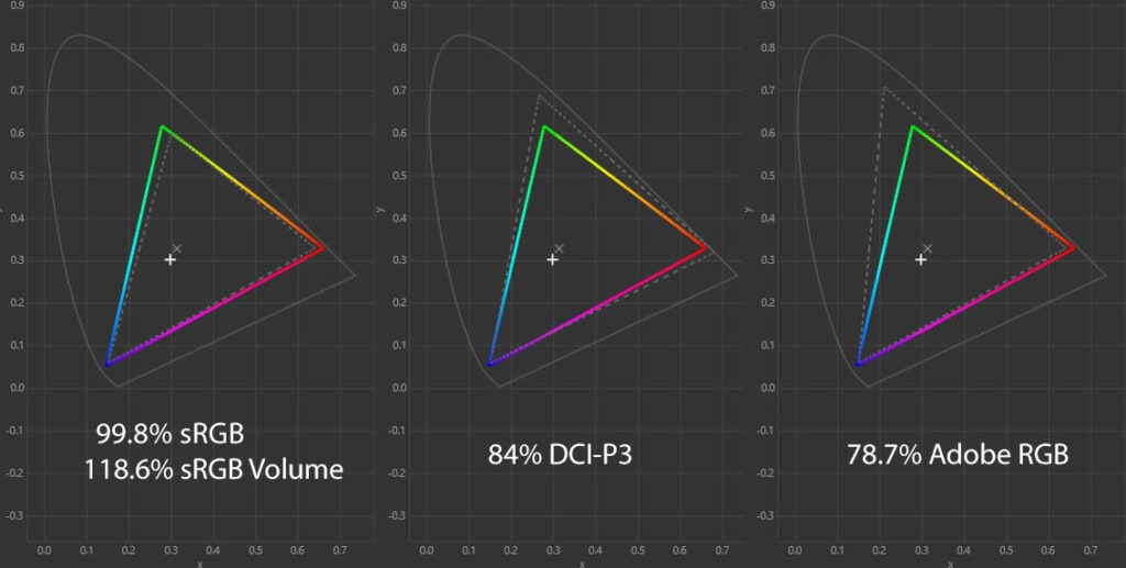 KTC H27T22S Color Gamut
