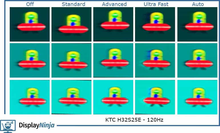 KTC H32S25E 120Hz Overdrive UFO Ghosting Test
