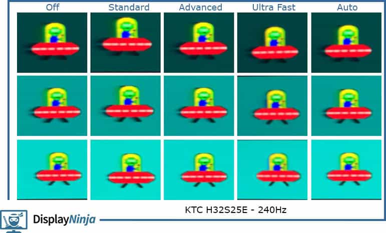 KTC H32S25E 240Hz Overdrive UFO Ghosting Test