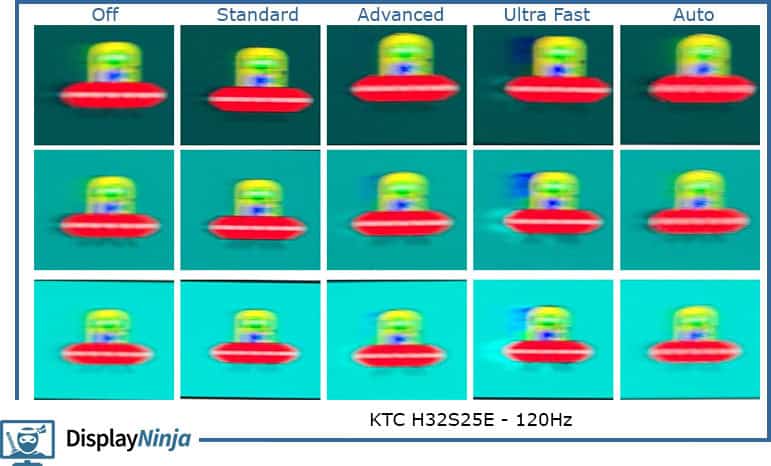 KTC H32S25E 60Hz Overdrive UFO Ghosting Test