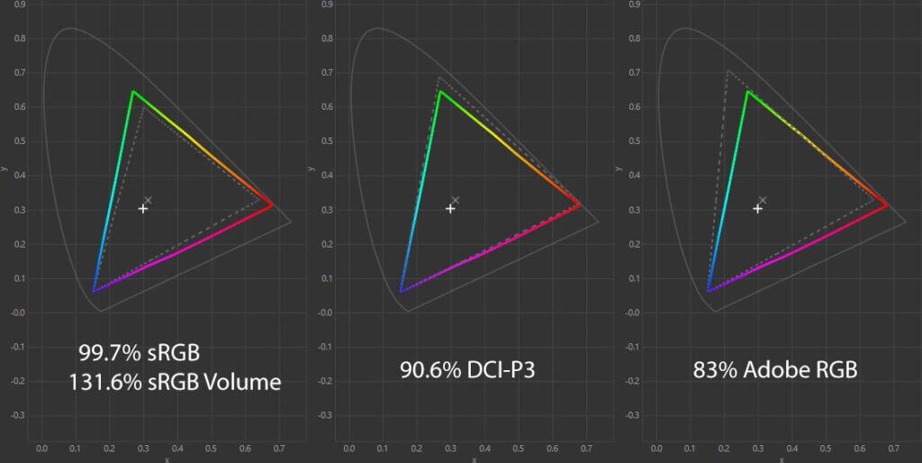 KTC H34S18S Color Gamut