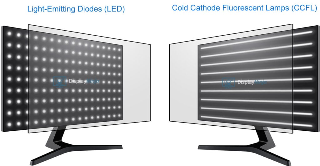LED vs CCFL