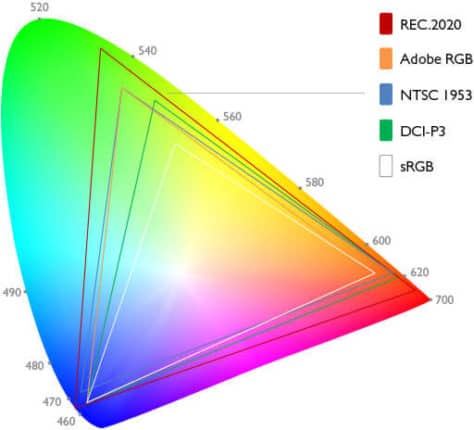 monitor color gamut
