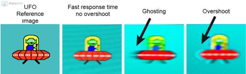 Monitor Overdrive Explained