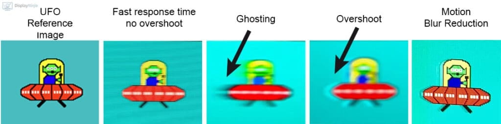 Monitor Response Time Explained DisplayNinja