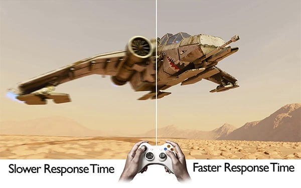 Monitor Response Time Speed