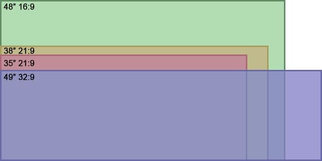 monitor size and aspect ratio comparison
