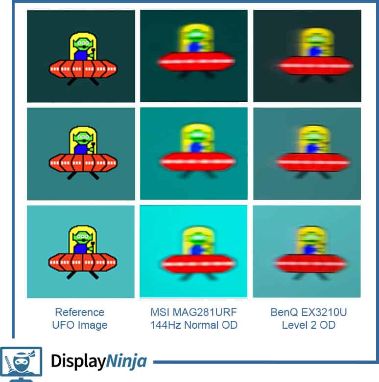 MSI MAG281URF vs BenQ EX3210U Response Time Comparison