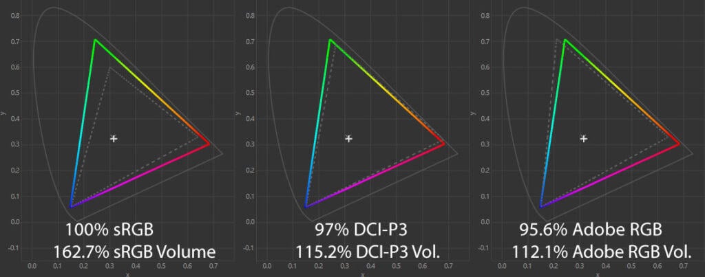 MSI MPG 321CURX Color Gamut