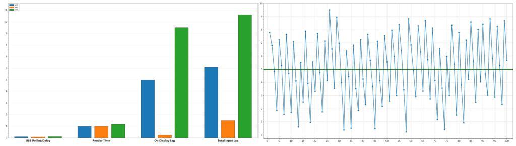MSI MPG 321CURX Latency 120Hz