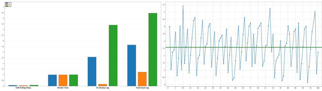 MSI MPG 321CURX Latency 240Hz