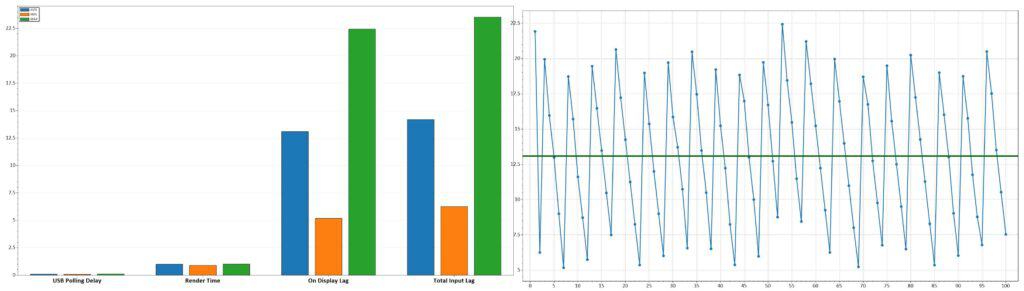 MSI MPG 321CURX Latency 60Hz