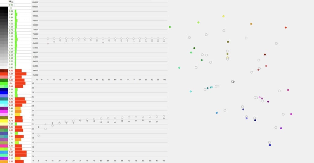 MSI MPG 321CURX Out of the box vs sRGB
