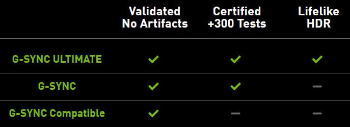 nvidia g sync tiers