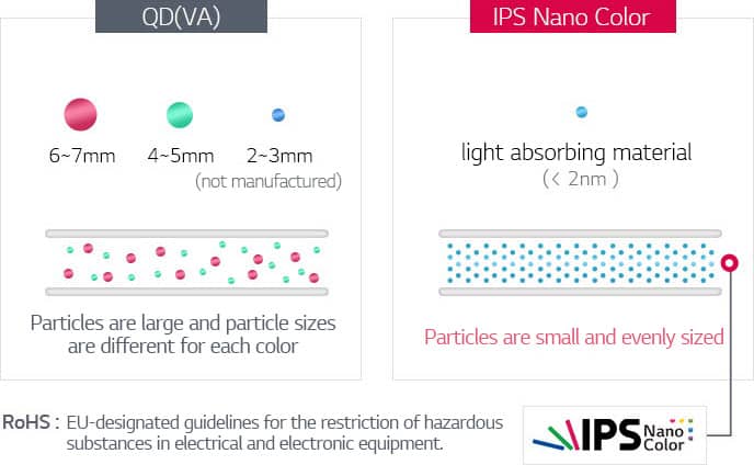Qled Vs Nano Ips